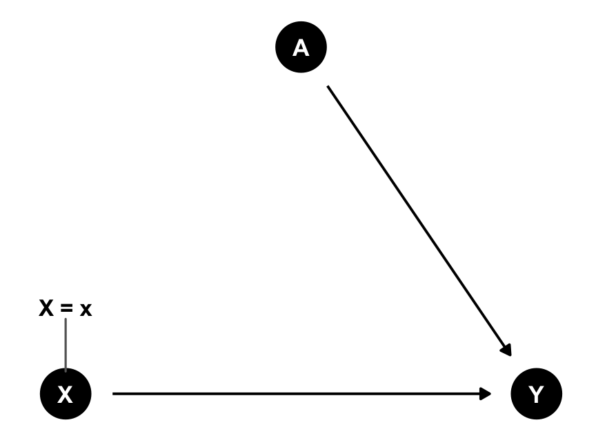 RCT DAG