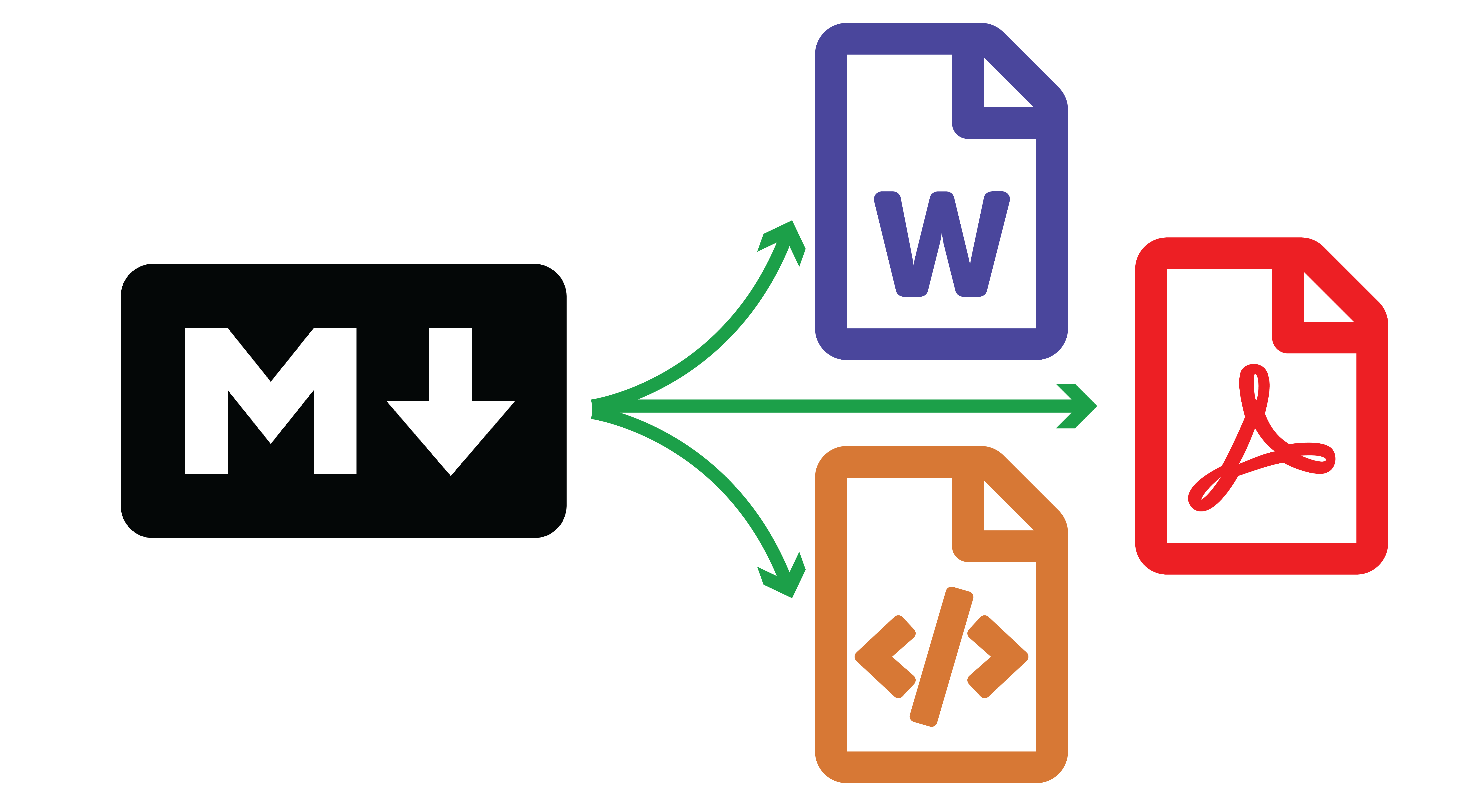 Markdown to everything