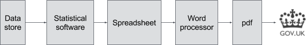 UK Statistics pipeline