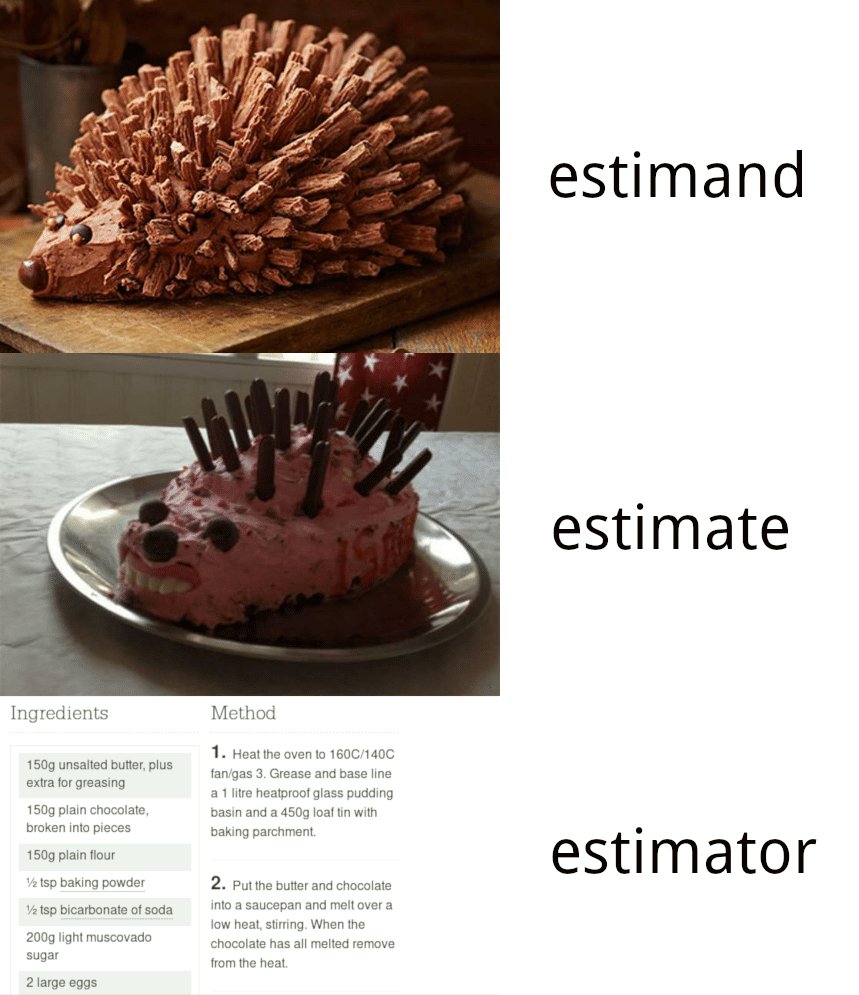 Estimandateor