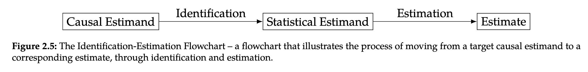 Estimand flowchart