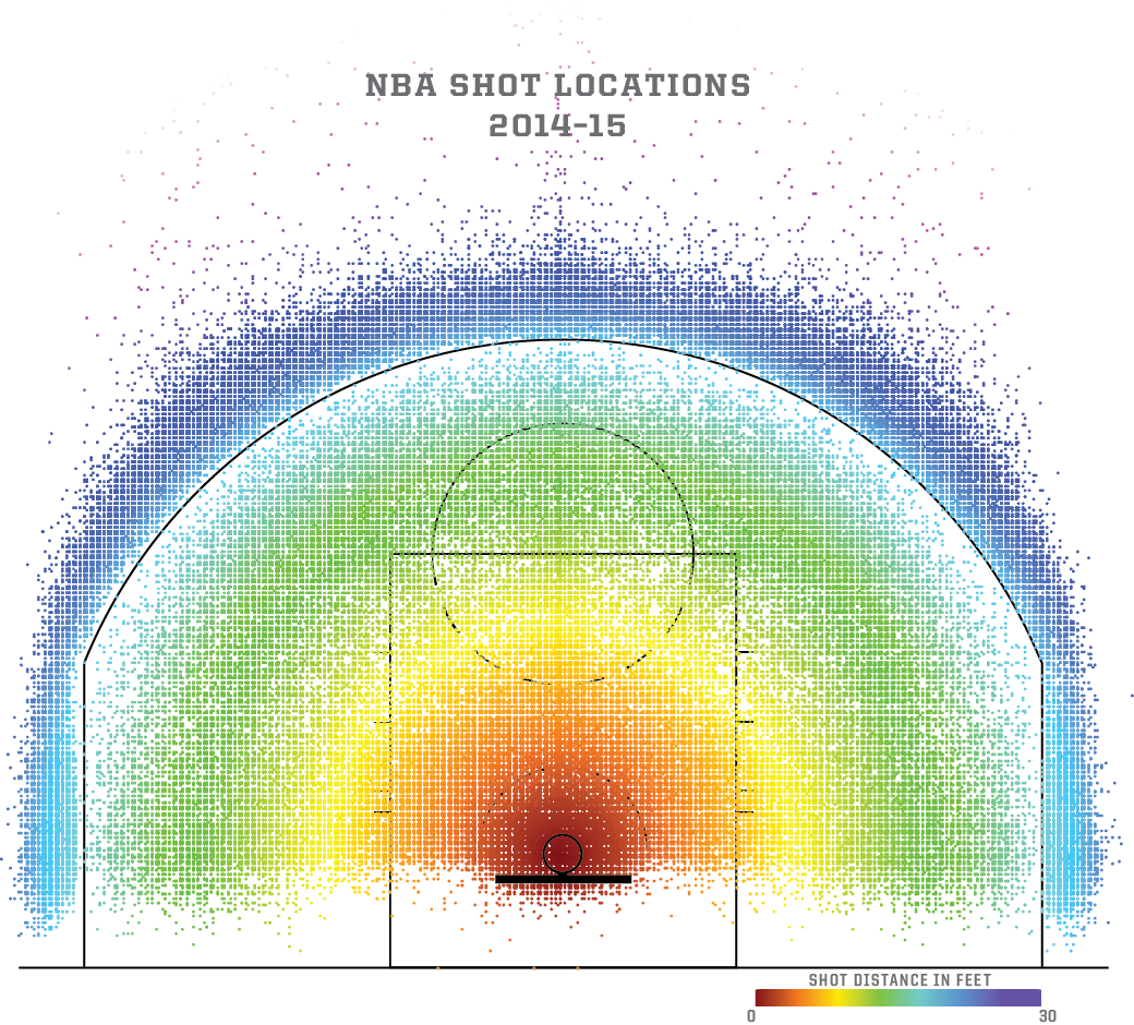 NBA shot locations, 2014-15
