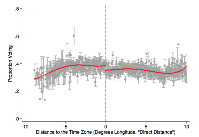 Holbein time zones